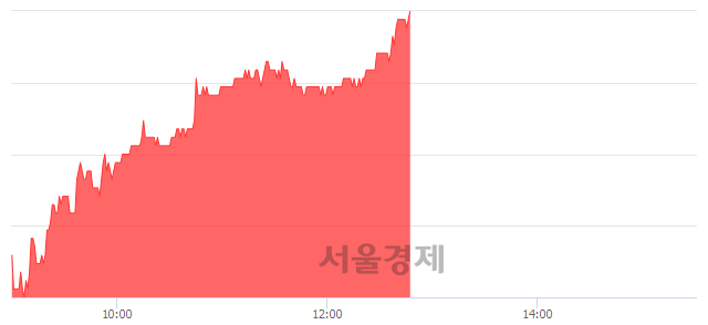 <유>아모레G, 8.07% 오르며 체결강도 강세 지속(324%)