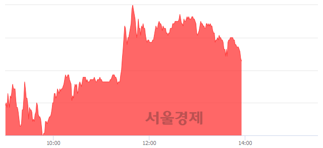 <코>헬릭스미스, 매수잔량 701% 급증