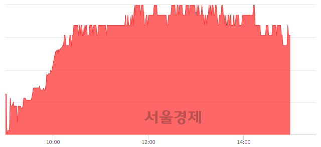 <코>인터플렉스, 5.35% 오르며 체결강도 강세 지속(136%)