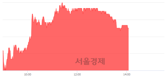 <유>애경산업, 3.90% 오르며 체결강도 강세 지속(189%)