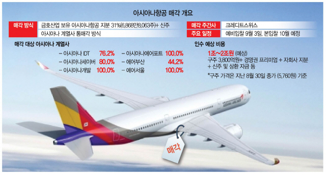 [시그널] 유력 인수후보 안갯속…숨은 부채, 입찰무산 '뇌관' 되나