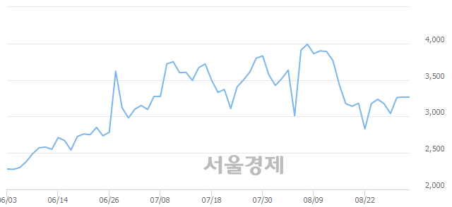 <유>화천기계, 4.59% 오르며 체결강도 강세 지속(100%)