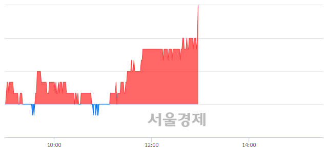 <유>동양네트웍스, 3.13% 오르며 체결강도 강세 지속(160%)