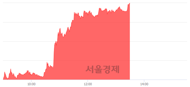 <유>화천기계, 매수잔량 326% 급증