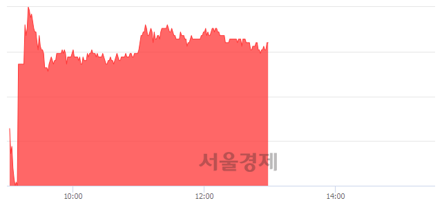 <코>메가스터디, 매도잔량 328% 급증