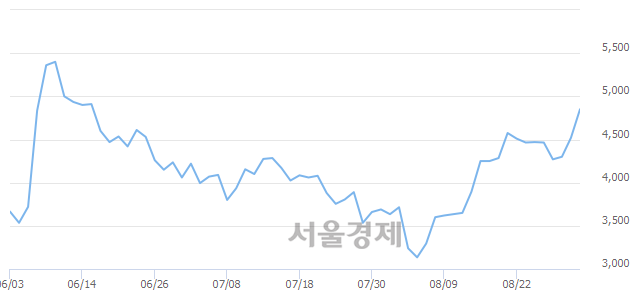 <코>에프알텍, 매수잔량 353% 급증