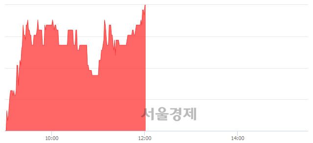 <유>서연, 4.27% 오르며 체결강도 강세 지속(110%)