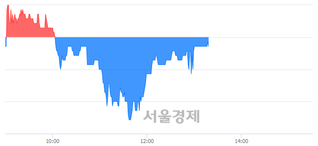 <코>중앙오션, 매도잔량 438% 급증