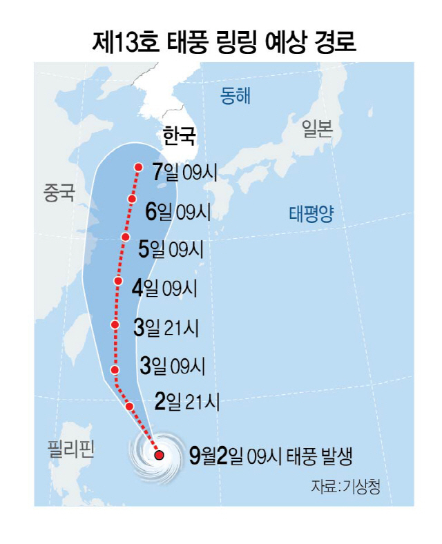 0315A31 태풍링링예상경로