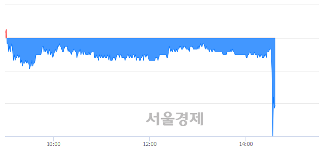 <코>로보로보, 매도잔량 1976% 급증