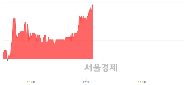 <유>신한알파리츠, 매도잔량 775% 급증