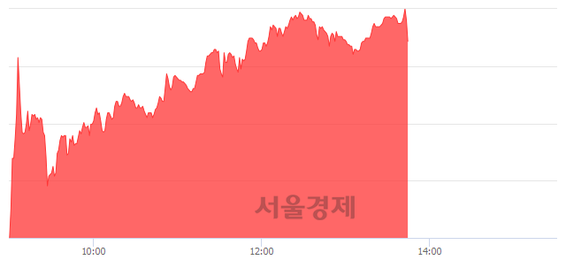 <코>현성바이탈, 상한가 진입.. +29.89% ↑