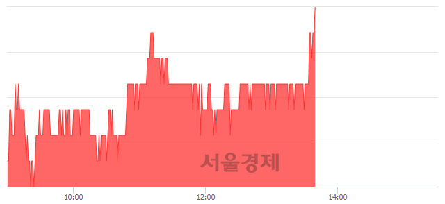 <코>동진쎄미켐, 3.30% 오르며 체결강도 강세 지속(176%)