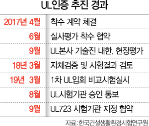 KCL 'UL 화재 안전인증 기관'에…美 본사 외 첫 지정