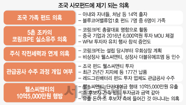 [시그널]“민정 때부터 코링크와 연락 없어...관급공사 관여 안했다”