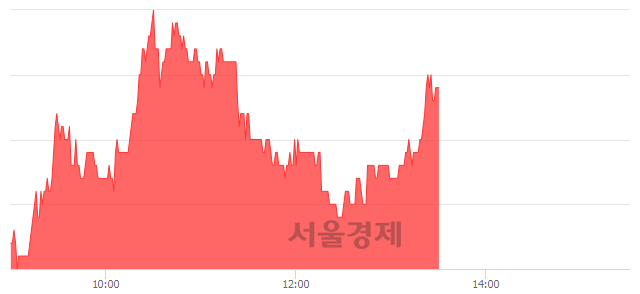 <유>벽산, 5.46% 오르며 체결강도 강세 지속(124%)