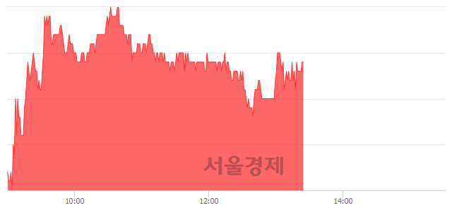 <코>티케이케미칼, 3.13% 오르며 체결강도 강세 지속(114%)