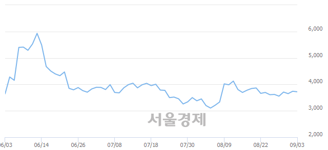 <유>백광소재, 매도잔량 367% 급증