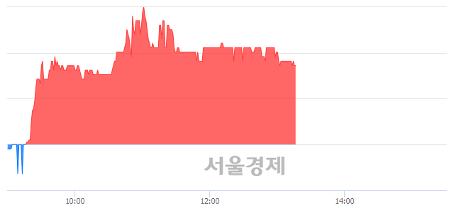 <코>모바일어플라이언스, 3.56% 오르며 체결강도 강세 지속(115%)