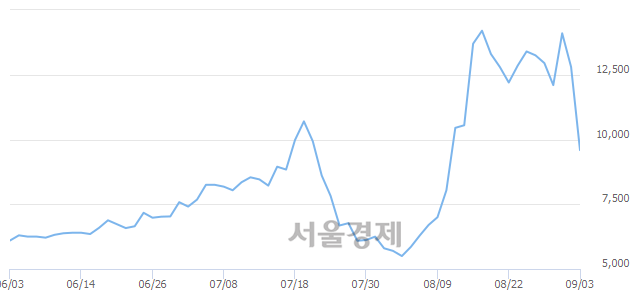 <코>옵토팩, 매수잔량 368% 급증