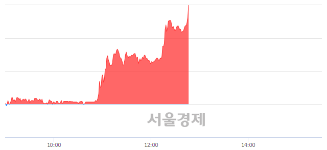 <코>한류AI센터, 상한가 진입.. +29.87% ↑