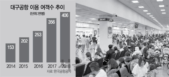 대구공항 이용객들이 지난달 29일 해외여행을 떠나기 위해 탑승을 기다리고 있다./사진제공=한국공항공사