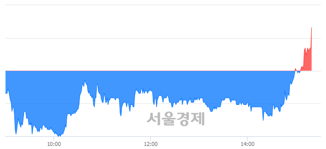 <유>하이트진로홀딩스우, 3.93% 오르며 체결강도 강세 지속(114%)