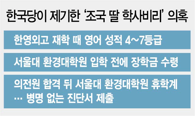 신청도 안했다는 딸 장학금 '서울대 환경대학원 입학 한달전에 받아'