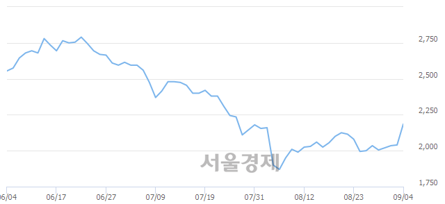 <코>케이씨티, 매수잔량 322% 급증