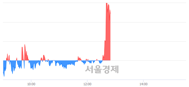 <코>메가엠디, 매도잔량 530% 급증