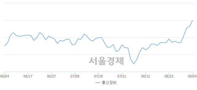 오후 12:00 현재 코스닥은 47:53으로 매수우위, 매도강세 업종은 인터넷업(0.58%↓)