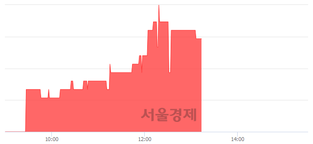 <코>마이크로텍, 3.17% 오르며 체결강도 강세 지속(500%)