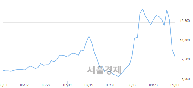 <코>옵토팩, 매수잔량 435% 급증