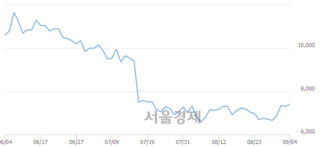 <코>다산네트웍스, 매도잔량 313% 급증