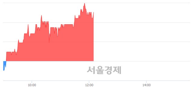 <유>한솔PNS, 4.78% 오르며 체결강도 강세 지속(213%)