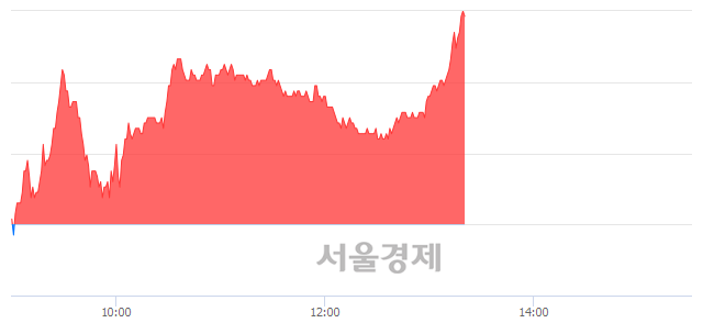 <유>현대위아, 매도잔량 380% 급증