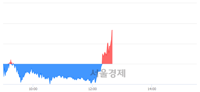 <코>더블유에프엠, 전일 대비 7.94% 상승.. 일일회전율은 5.53% 기록