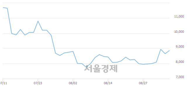 <코>아이스크림에듀, 매수잔량 357% 급증