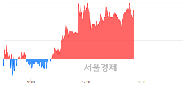 <코>정다운, 3.78% 오르며 체결강도 강세 지속(107%)