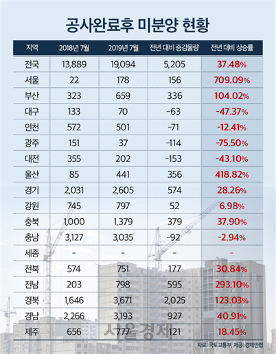 자료제공=경제만랩