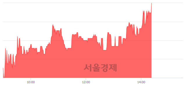 <코>제이엠티, 장중 신고가 돌파.. 3,830→3,860(▲30)