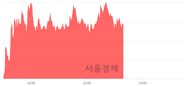 <코>서암기계공업, 4.10% 오르며 체결강도 강세 지속(104%)