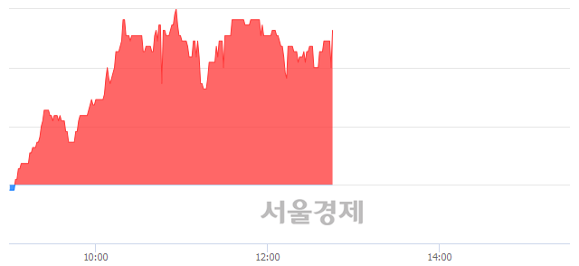 <코>현우산업, 4.38% 오르며 체결강도 강세 지속(271%)