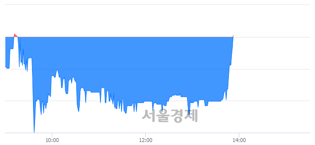 <코>네이블, 매수잔량 349% 급증