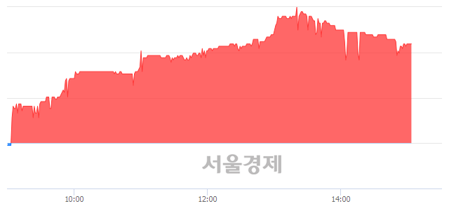 <코>아비코전자, 매수잔량 838% 급증