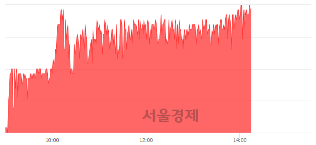 <유>미래에셋생명, 3.27% 오르며 체결강도 강세 지속(154%)