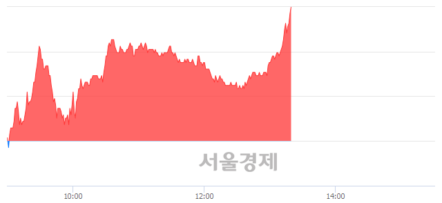 <유>현대위아, 4.66% 오르며 체결강도 강세 지속(140%)