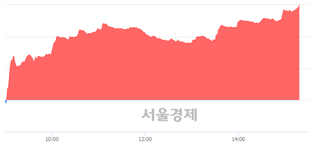 오후 3:20 현재 코스닥은 48:52으로 매수우위, 매도강세 업종은 인터넷업(0.41%↓)