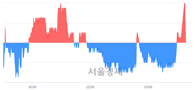 <유>대우건설, 매수잔량 356% 급증