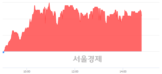 <코>현우산업, 3.78% 오르며 체결강도 강세 지속(220%)